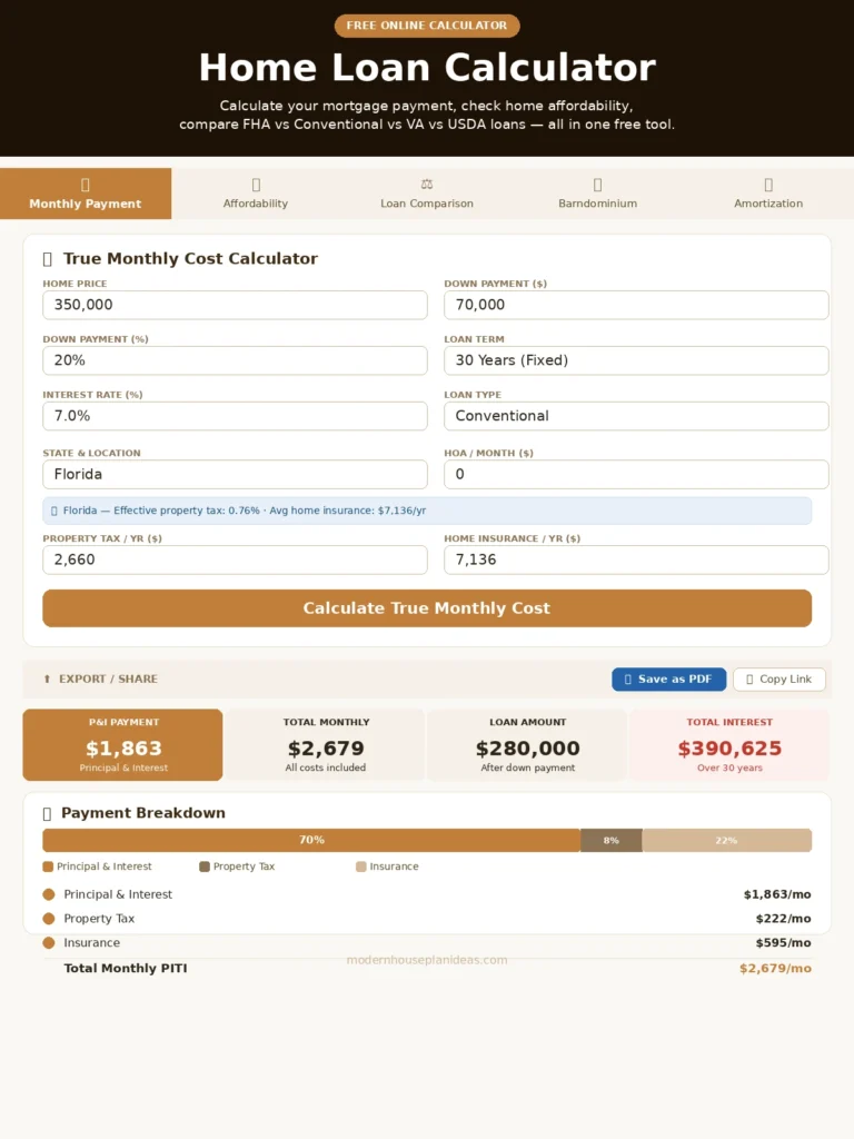 Home Loan Calculator — Monthly payment breakdown showing $2,679 total monthly cost for a $350,000 home in Florida