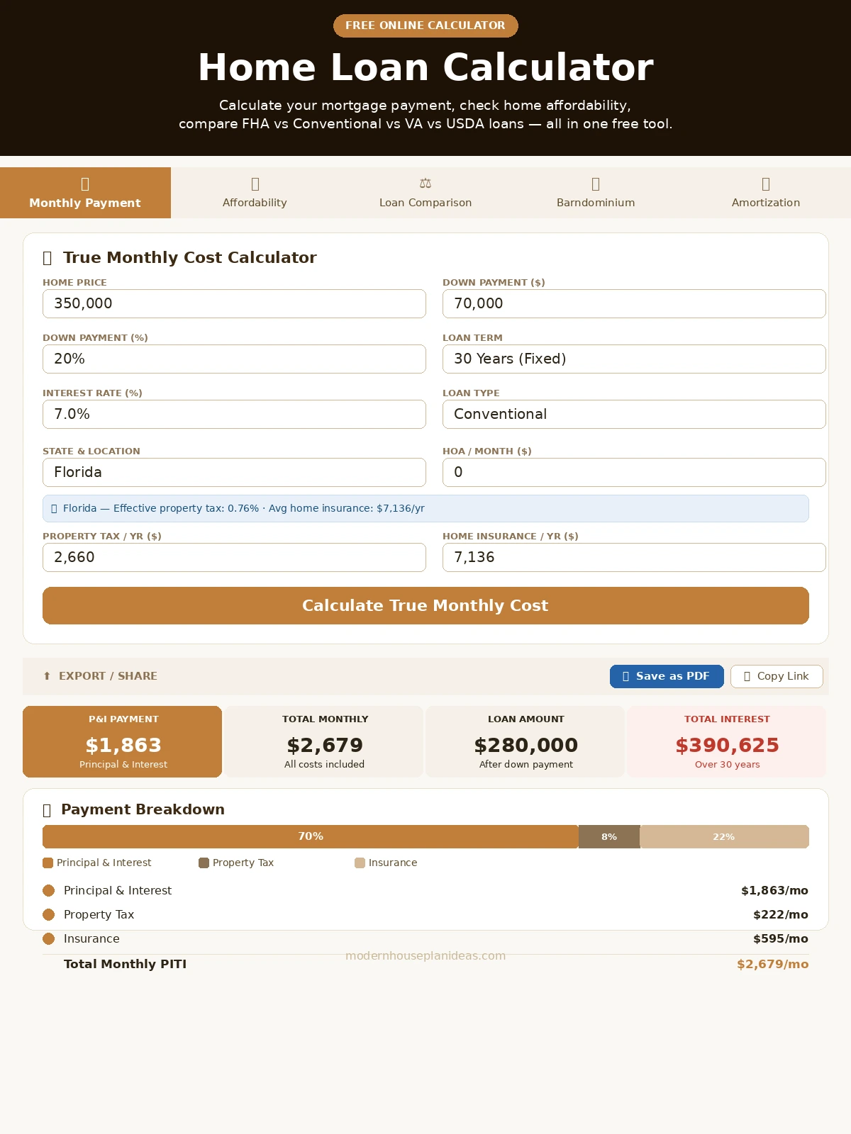 Home loan calculator monthly payment breakdown showing true monthly cost including taxes, insurance and PMI