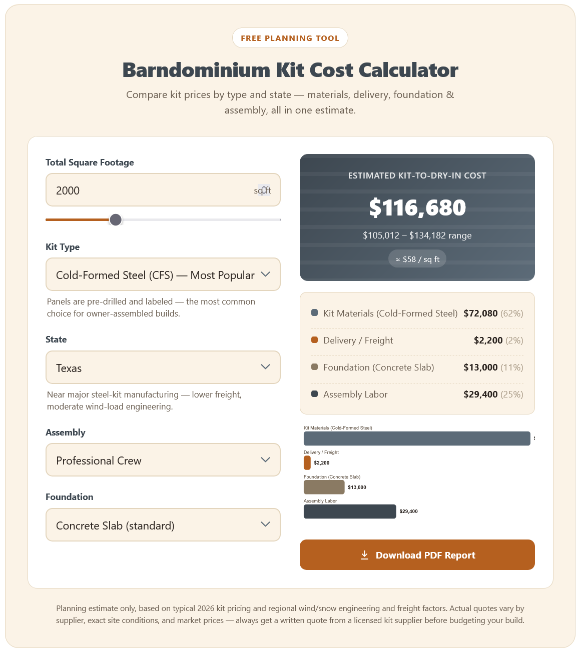 Barndominium kit cost calculator showing cost breakdown by materials, delivery, foundation, and assembly for Texas