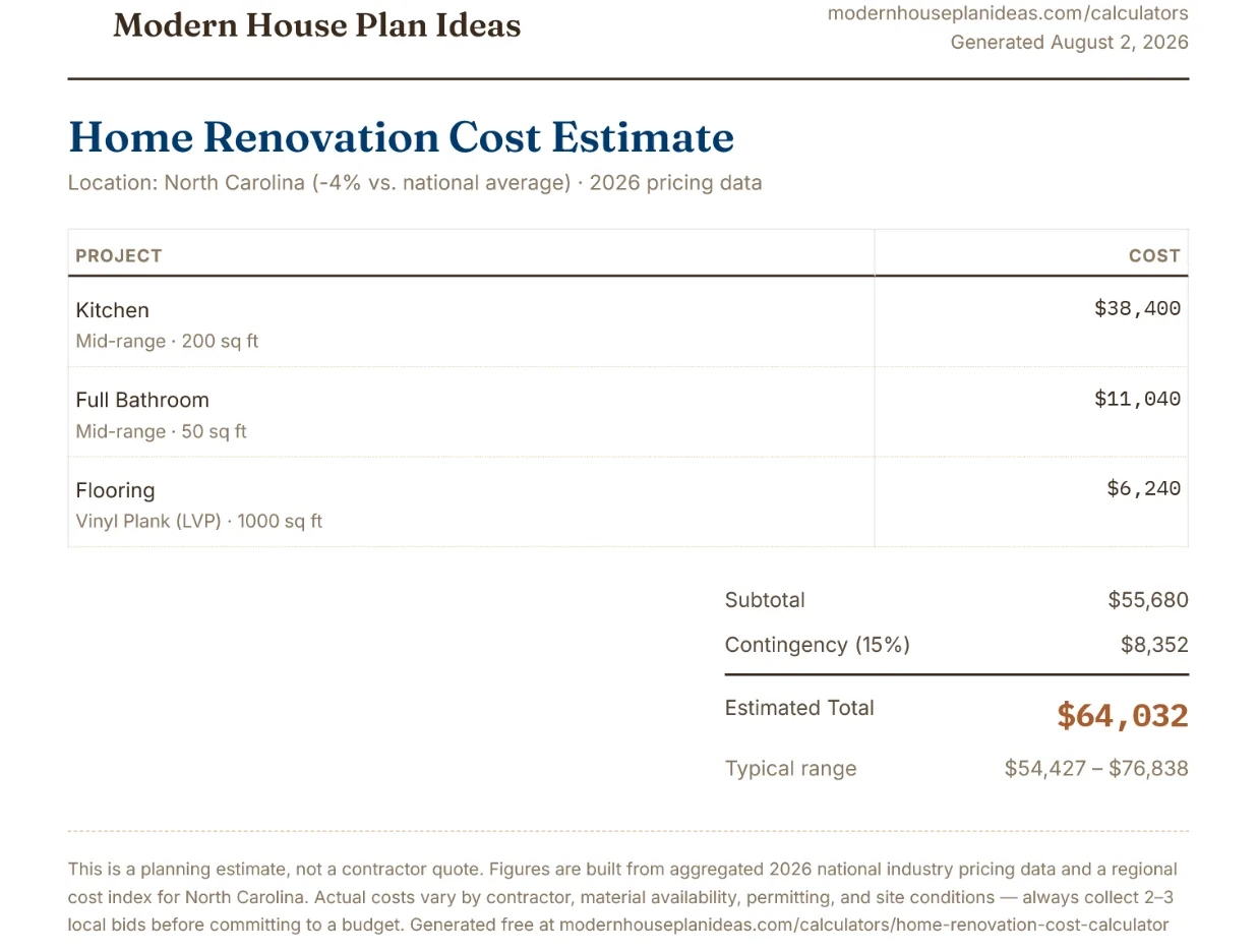 Sample Home Renovation Cost Estimator PDF report for North Carolina showing a $38,400 kitchen, $11,040 bathroom, and $6,240 flooring project totaling $64,032